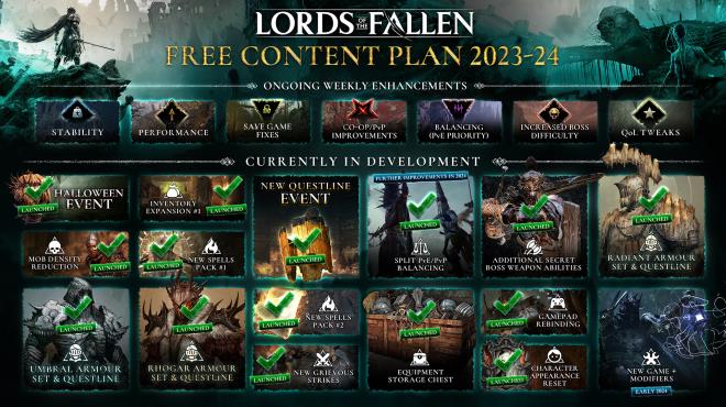 Lords of the Fallen Update v1 1 638 PC Crack